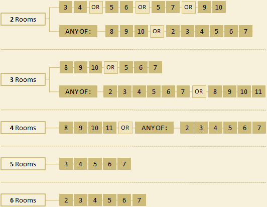 room-combinations